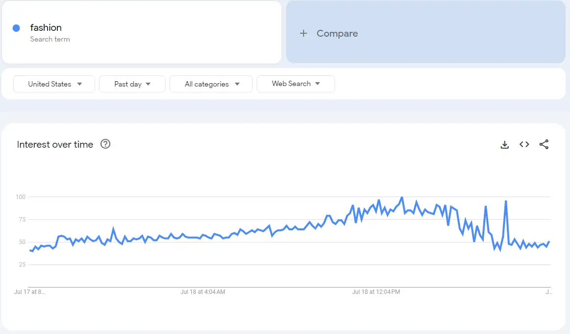 Utilizing google trends to validate niche ideas